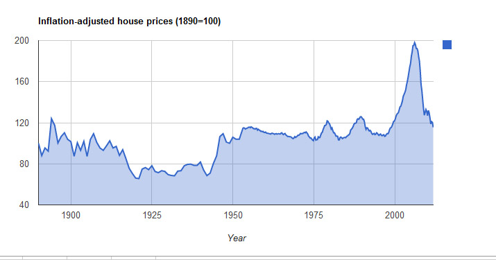 house prices