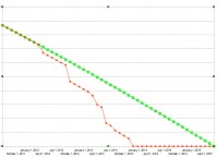 How it could have gone vs. how it really went